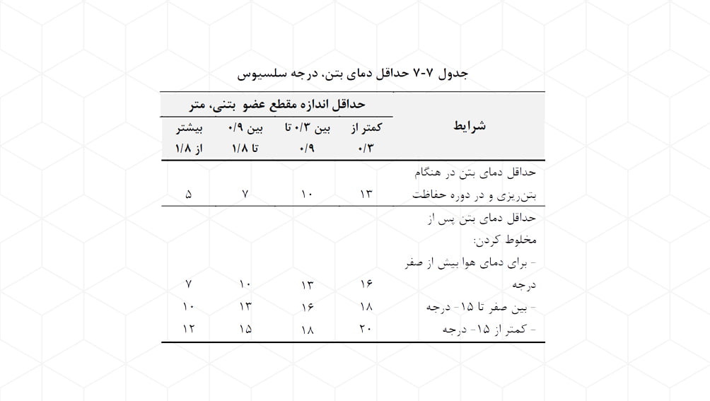 حداقل دمای بتن ریزی در هوای سرد